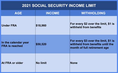 Cash Out Social Security
